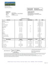 Turmeric BioPerine - Potent Antioxidant